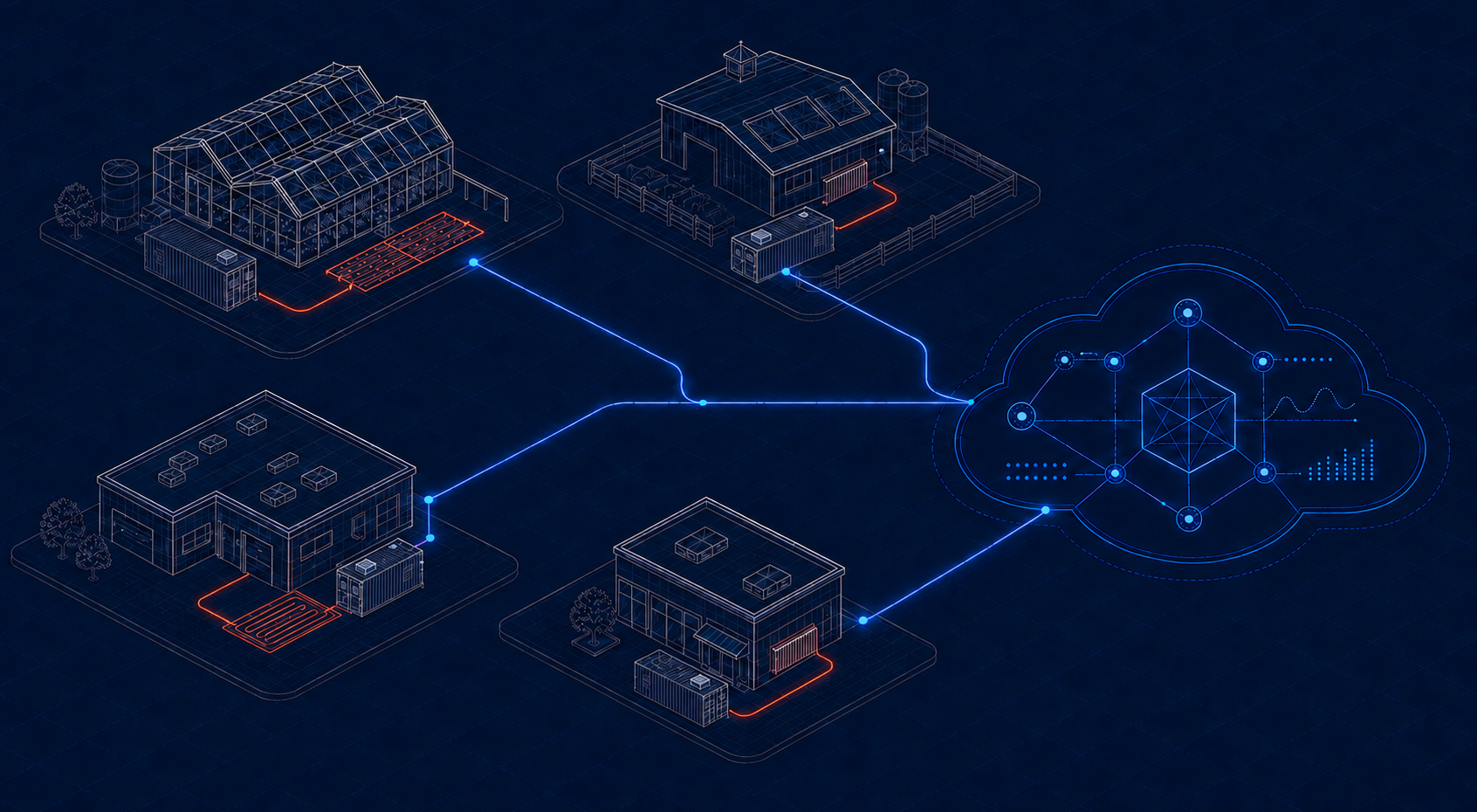 Consistently scaled shipping-container compute units at four host sites connected to the PolyGrid cloud, with recovered heat used locally